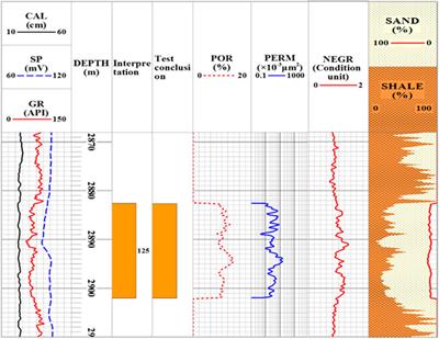 A combined method for gas-bearing layer identification in a complex sandstone reservoir